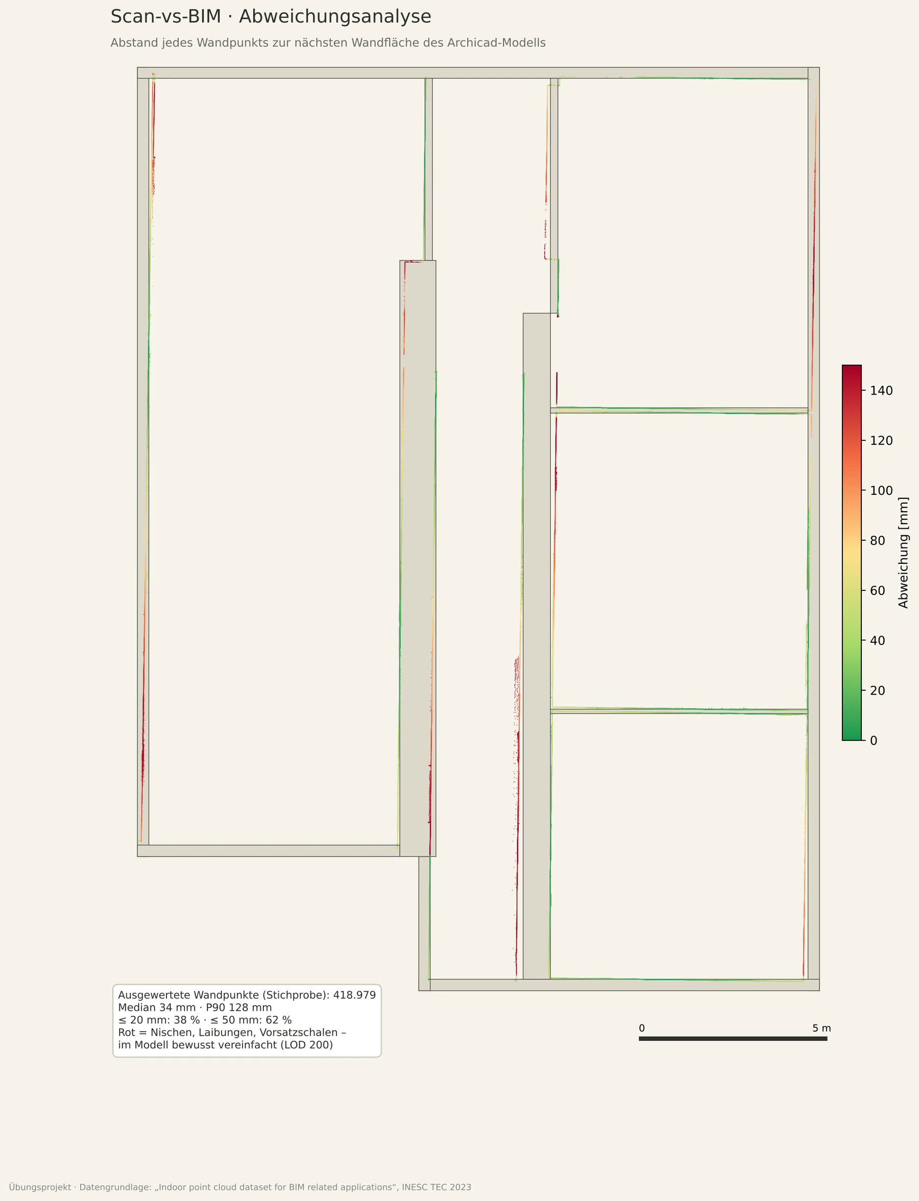 Scan-vs-BIM-Abweichungsanalyse der Wände
